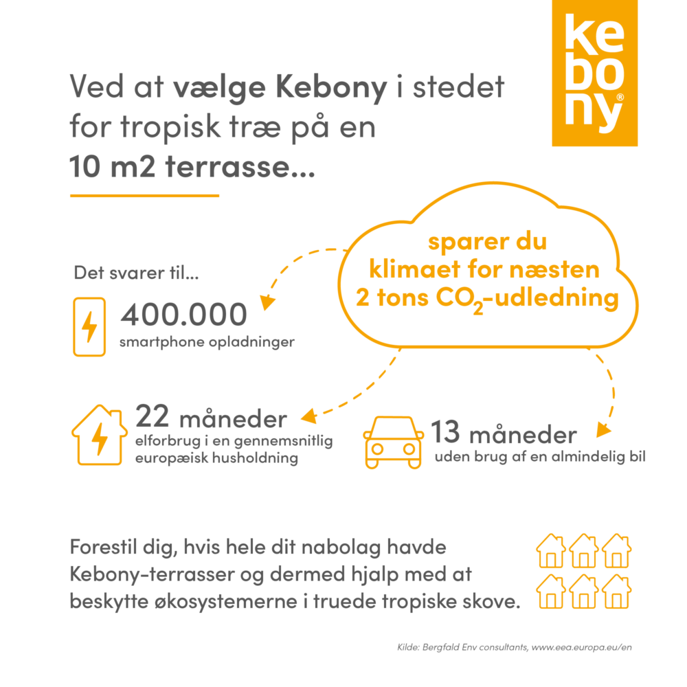 Hvorfor vælge Kebony frem for tropiske skove som Ipe?[Infografik]